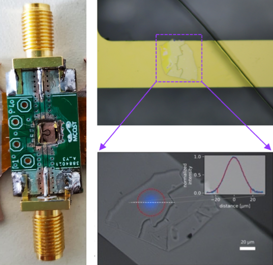 Microwave control for spin defects